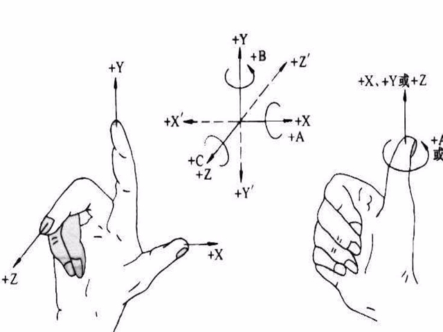 加工中心的3軸、3+2軸、5軸加工方式詳解附案例分享